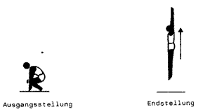 Übung