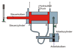 Kraftverstärker