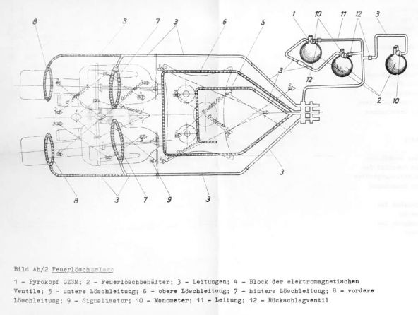 Feuerlöschsystem Mi-2