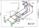 Steuerung des Kaman-Hubschraubers (flight manual)