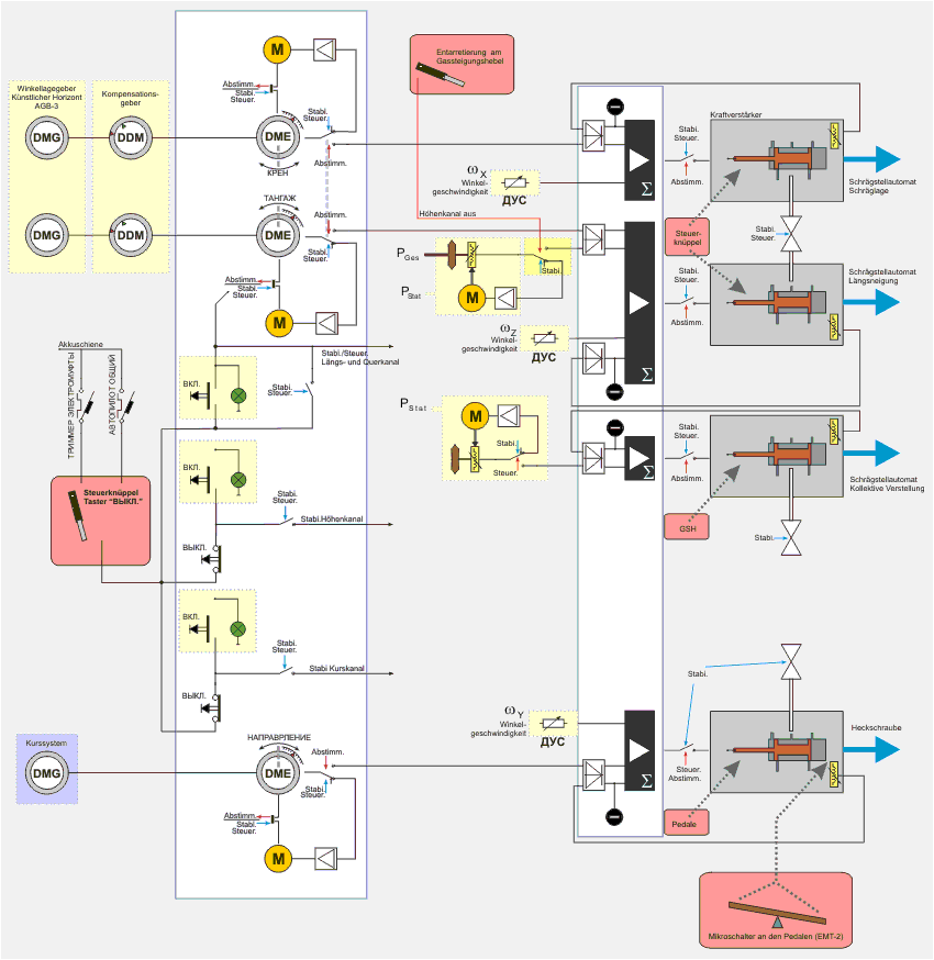 Elektrisches System