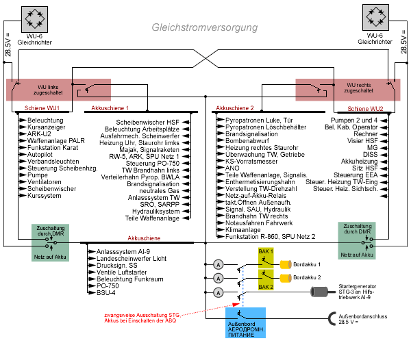 Schema des Gleichstromversorgungsnetzes der Mi-24