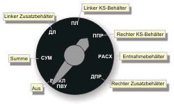 Kraftstoffvorratsanzeigewahlschalter