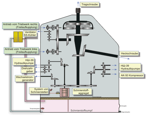 Kinematisches Schema Hauptuntersetzungsgetriebe