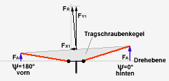 Schlagen des Blattes, TSK-Neigung