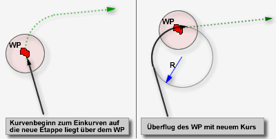 Varianten des Überfluges von Wendepunkten