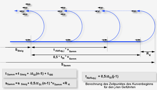 Sammeln in einer Schleife