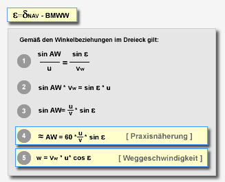 Mathematische Herleitung der Windberechnung