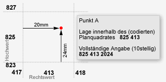 Genaue Punkbestimmung im Planquadrat